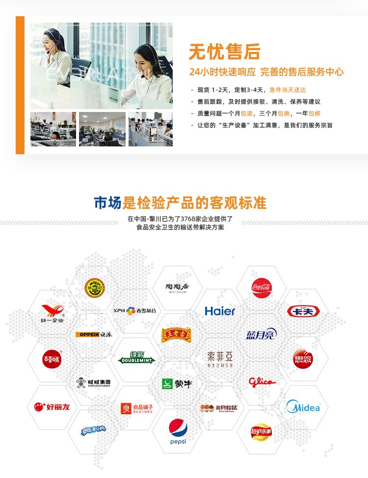 PU同步帶加綠布