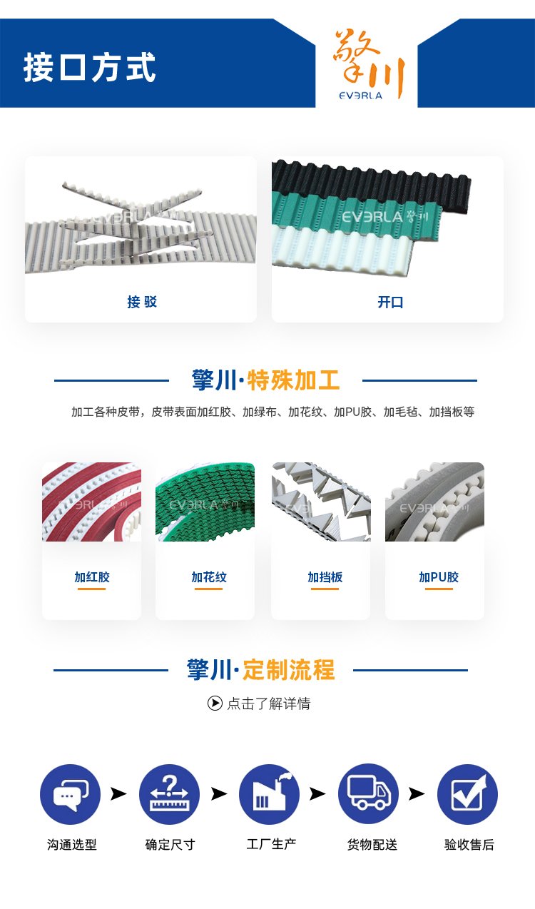 PU同步帶加PU膠綠布